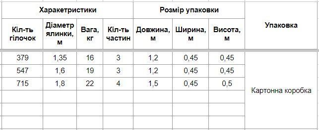 Сосна Полярна засніжена 230 см Pol_snow230 фото