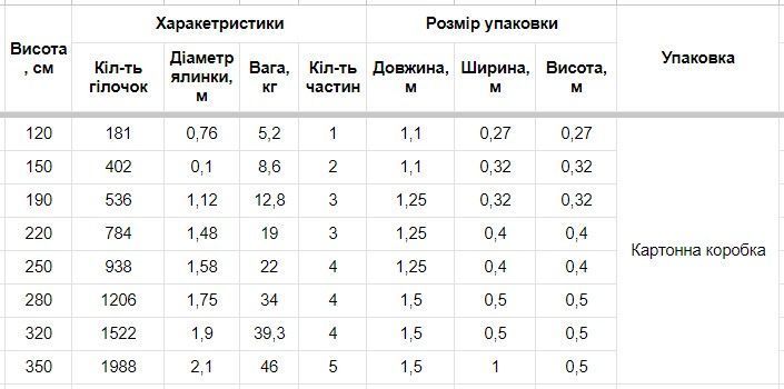 Прем'єрська (гілки вгору, блакитна) - 260 см П(в)б260 фото