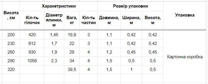 Ельфійська XL (зелена) - 200 см (збільшена х2 пишність всередині, збільшена +20% ширина знизу) Ез-XL-200 фото
