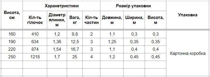 Європейська 250 см (new) Eur250 фото